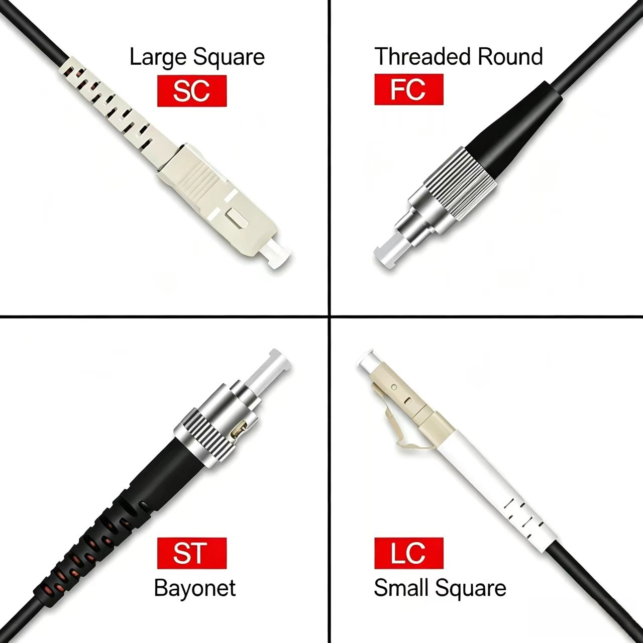 OM3 Multimode,TPU Armored Fibe - Reel Cover ulasan dan harga