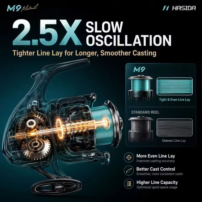 HASIDA M9 Spinning Reel Full M - Trolling Reel ulasan dan harga