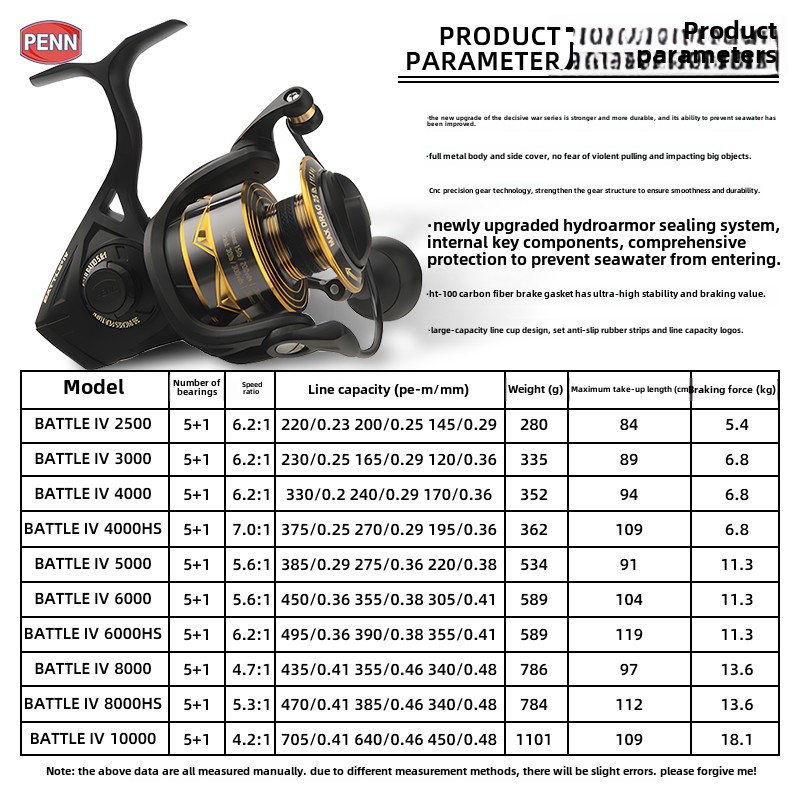 5pcs Wall-hung Fishing Reel Wa - Spincast Reel ulasan dan harga