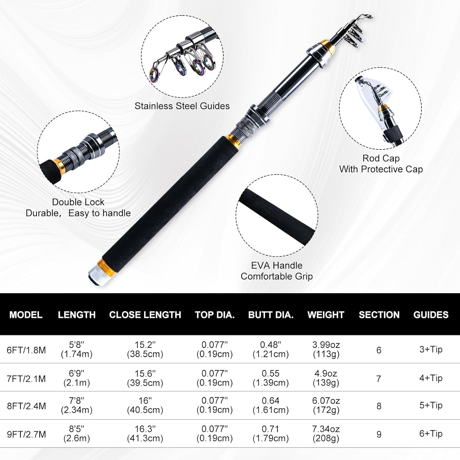 Goture Portable Travel Fishing - Reel Bag ulasan dan harga