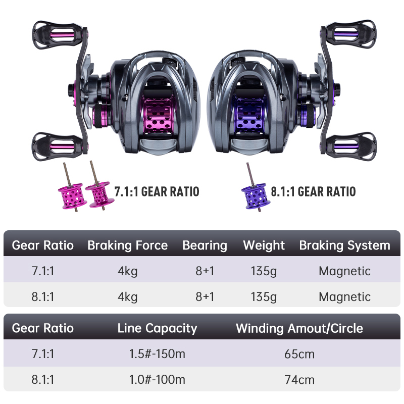 KINGDOM 135g Micro Monster Bai - Spincast Reel ulasan dan harga