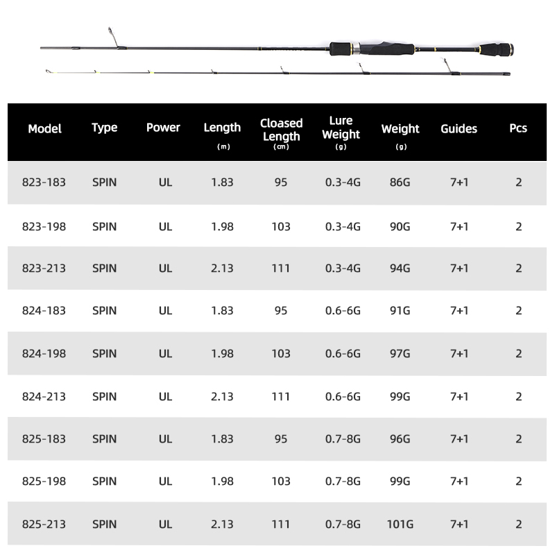 MIFINE UNSTOPPABLE SPIN Ultral - Trolling Reel ulasan dan harga