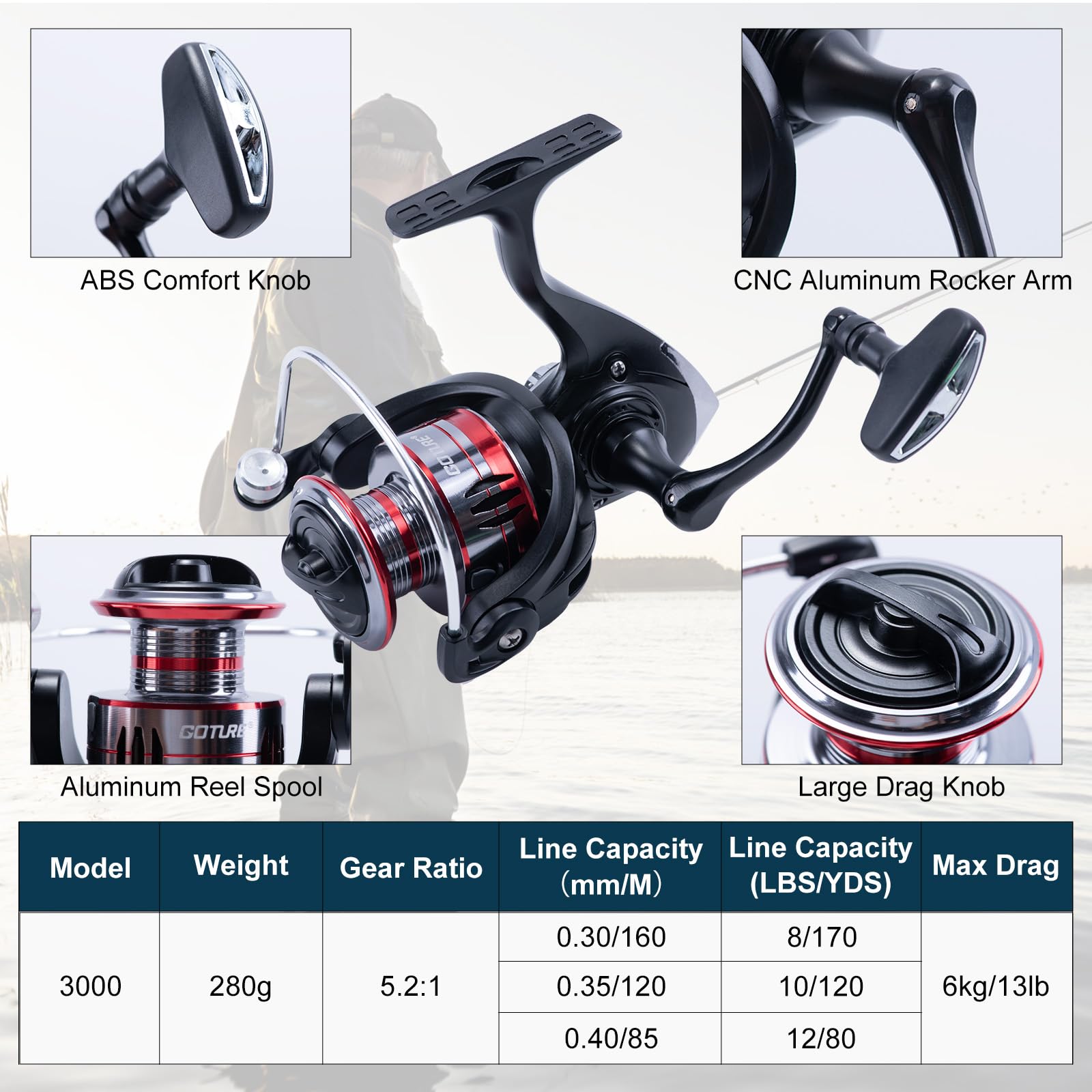Goture 2Pcs Fishing Rod and 2P - Reel Bag ulasan dan harga